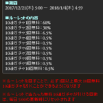 【グラブル】ガチャルーレットの確率が公開！表記通りなら意外と20連以上の確率は高くていい感じだな！