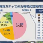 【グラブル】1度の古戦場で40箱以上掘る人って、やっぱり異常なのかな…