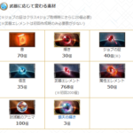 【グラブル】エレメント要求が多すぎて慢性的なエレ不足に陥りやすい現状、ストイベは偏りがあって集めにくい属性も