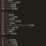 【グラブル】ガチャアンケート結果が発表！SSRキャラはシトリが初の1位、召喚石は1位シヴァ、2位ベリアルという結果に