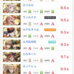 【グラブル】キャラだけは大量に追加される火属性、それなのに環境に全く変化がない冷遇っぷり