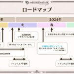 【グラブル】生放送で公開されていた最新のロードマップ、前回の物がいくつか延期しており騎空士からは全く信用されていないという悲しみ…