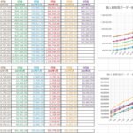 【グラブル】予想より伸びない闇古戦場の個ランボーダー、9万位は20億を超えそうだが平日だし最終日ブーストもいつもより落ち着く？