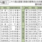 【グラブル】アミのフェイトエピにて残る四聖2人の名前も判明、一番人気が出そうなのは誰なのか